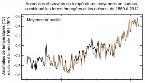 graphe-temperatures